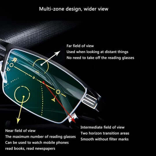 Velloraco™ German Intelligent Progressive Reading Glasses (Anti-Blue Light &amp; Auto-Focus)