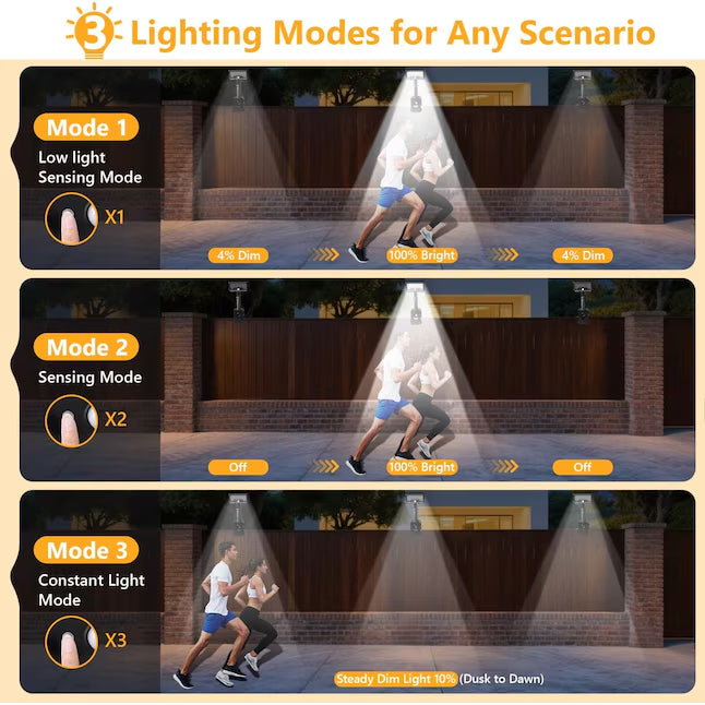 Solar Motion Sensor Lights - Easy Clip-On Outdoor Security Lighting