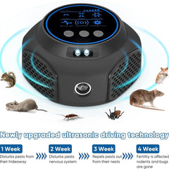 360° Ultrasonic Pest Repellent – Rodent &amp; Mouse Deterrent for Home