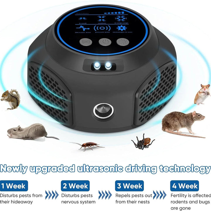 360° Ultrasonic Pest Repellent – Rodent &amp; Mouse Deterrent for Home