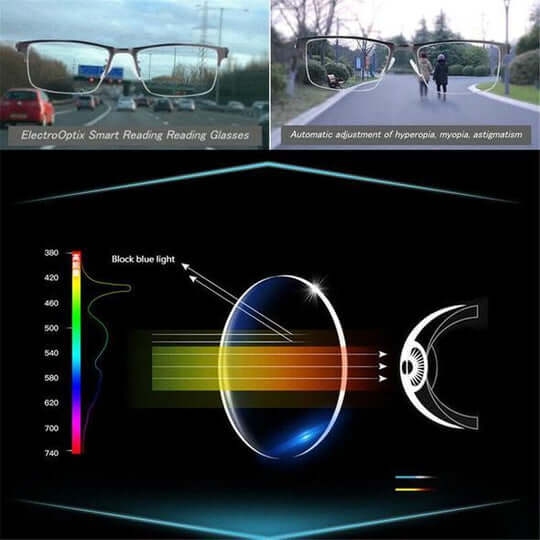 Velloraco™ German Intelligent Progressive Reading Glasses (Anti-Blue Light &amp; Auto-Focus)