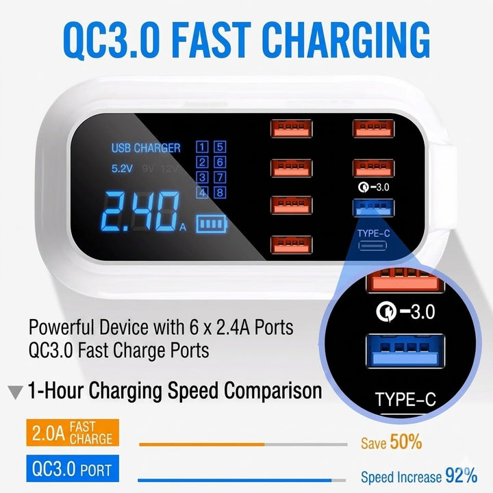 8-Port USB Charging Station | 55W-140W Fast Charger Hub