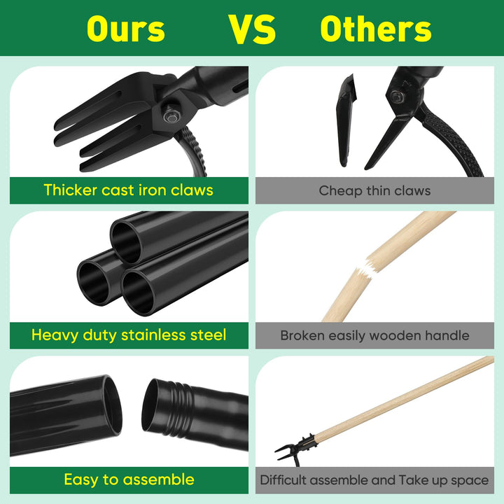Velloraco™ Long-Handle Heavy-Duty Steel Root Extractor