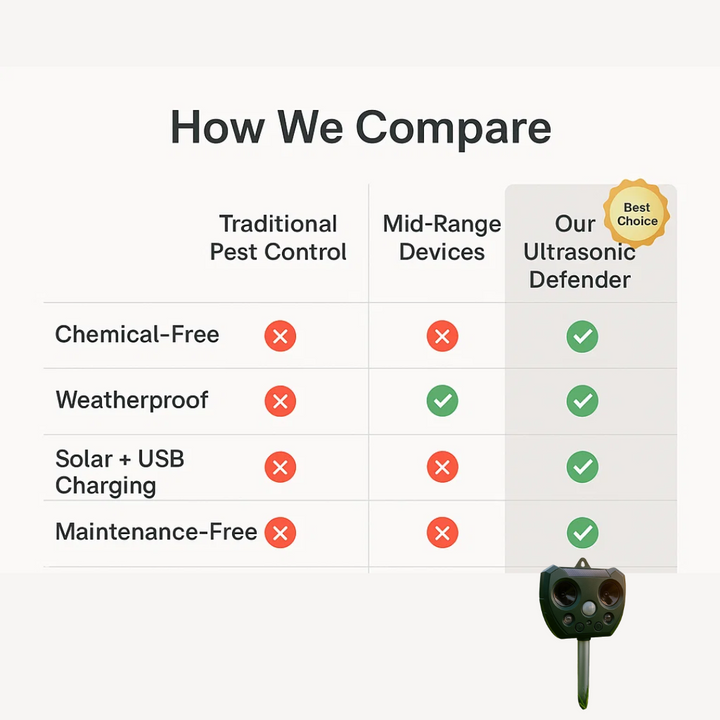 Ultrasonic Bird &amp; Pest Defender | Weatherproof, Solar-Powered &amp; Effective for Garden Protection