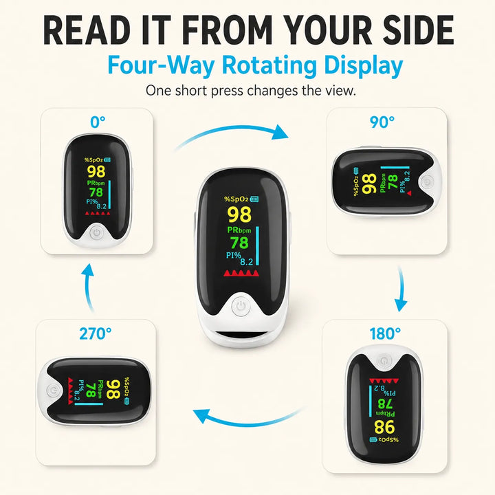 Fingertip Pulse Oximeter — Quick SpO2 &amp; Heart Rate at Home