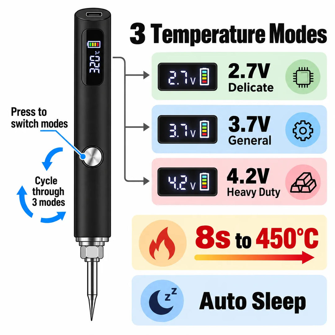 Velloraco cordless soldering pen: 8s heat, 3 modes, USB-C.
