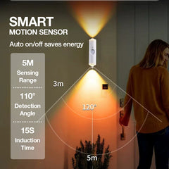 Motion-sensor night light showing 5 metre sensing range, 110 degree angle and 15 second shutoff