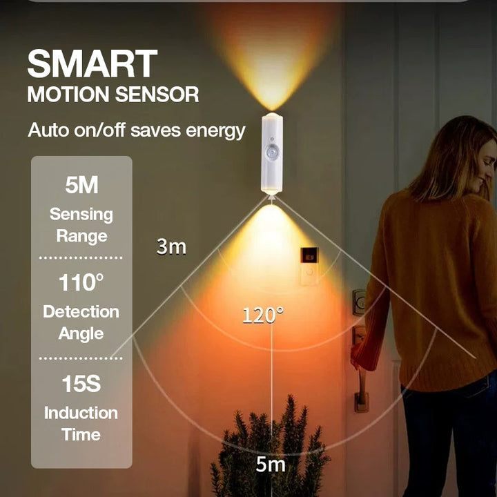 Motion-sensor night light showing 5 metre sensing range, 110 degree angle and 15 second shutoff