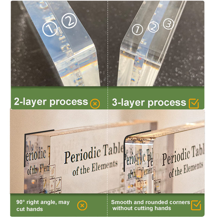 Real Element Periodic Table with LED Base: Premium Desktop Science Museum &amp; Gift - Velloraco