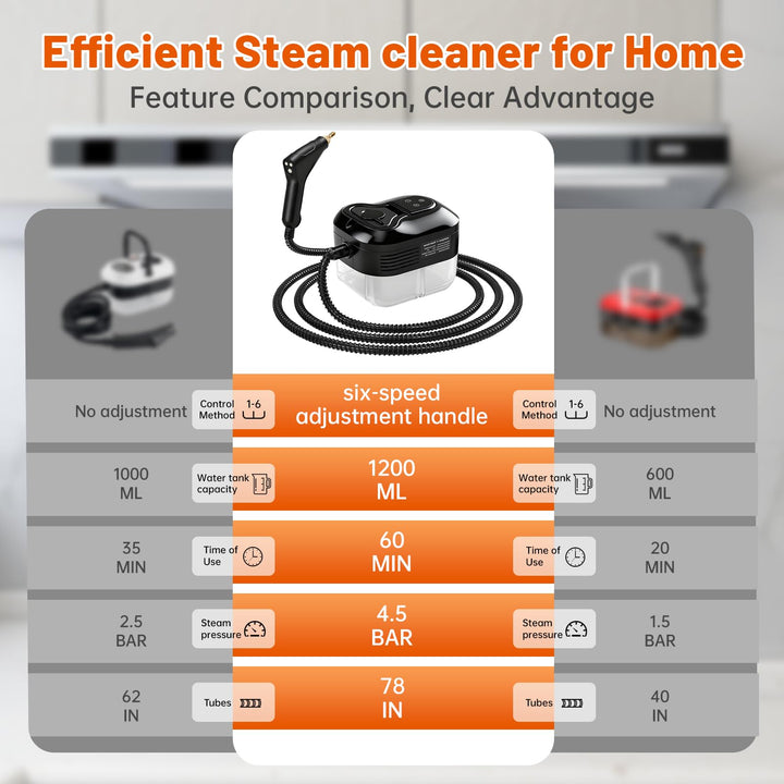 Velloraco™ Pro Handheld Steam Cleaner - Velloraco